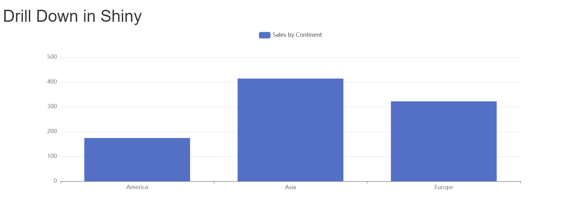 Step 5 of using echarts4 to build a drill-down chart in a Shiny app